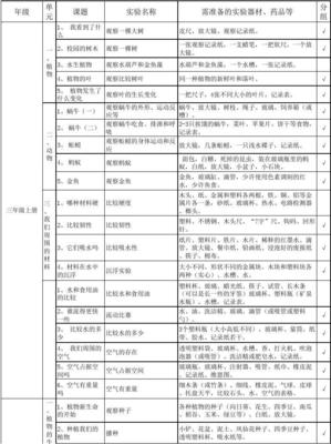 小學科學實驗目錄與醫藥教學器材的融合應用